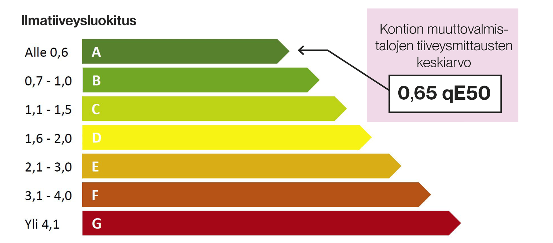 Tiiveysmittaus_tulos2025
